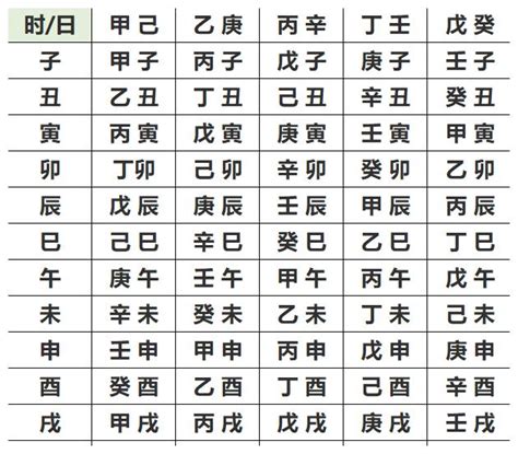 出生时辰五行|生辰八字计算器